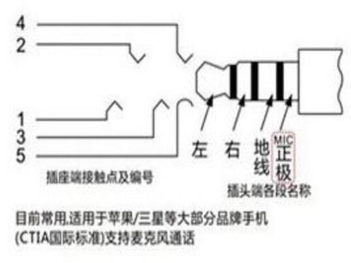 耳機頭線序標注